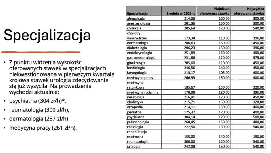 Ile zarabia lekarz stażysta? Zaskakujące różnice w wynagrodzeniach w Polsce